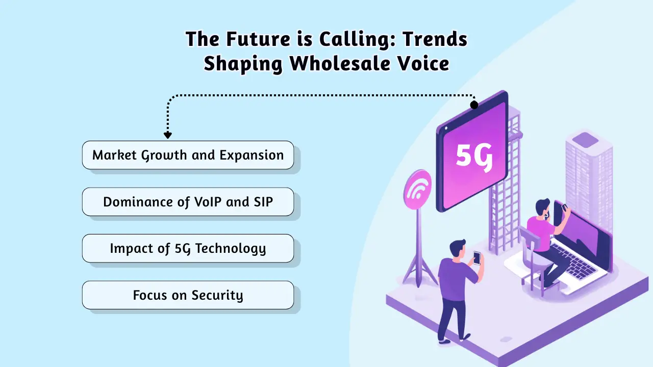 The Future is Calling_ Trends Shaping Wholesale Voice