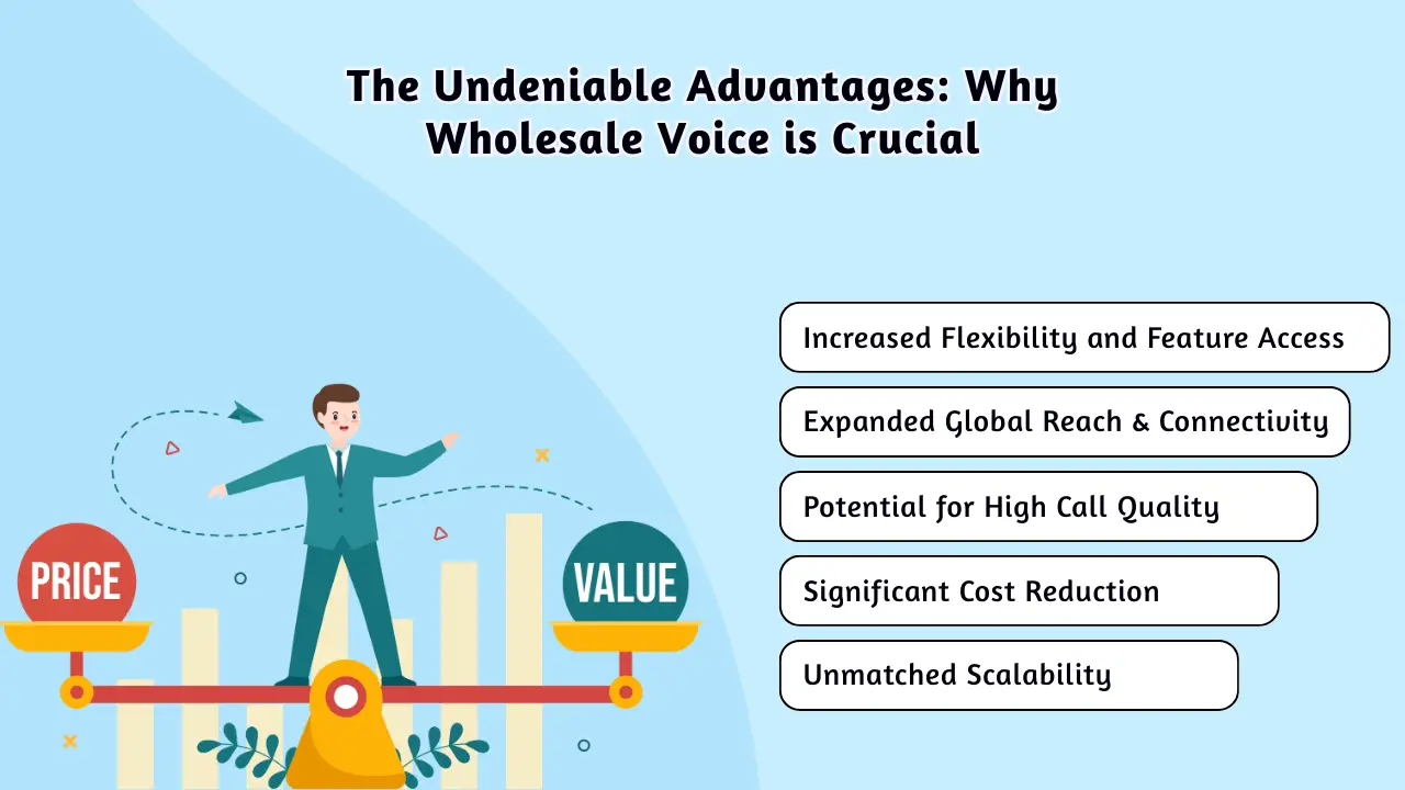 The Undeniable Advantages_ Why Wholesale Voice is Crucial