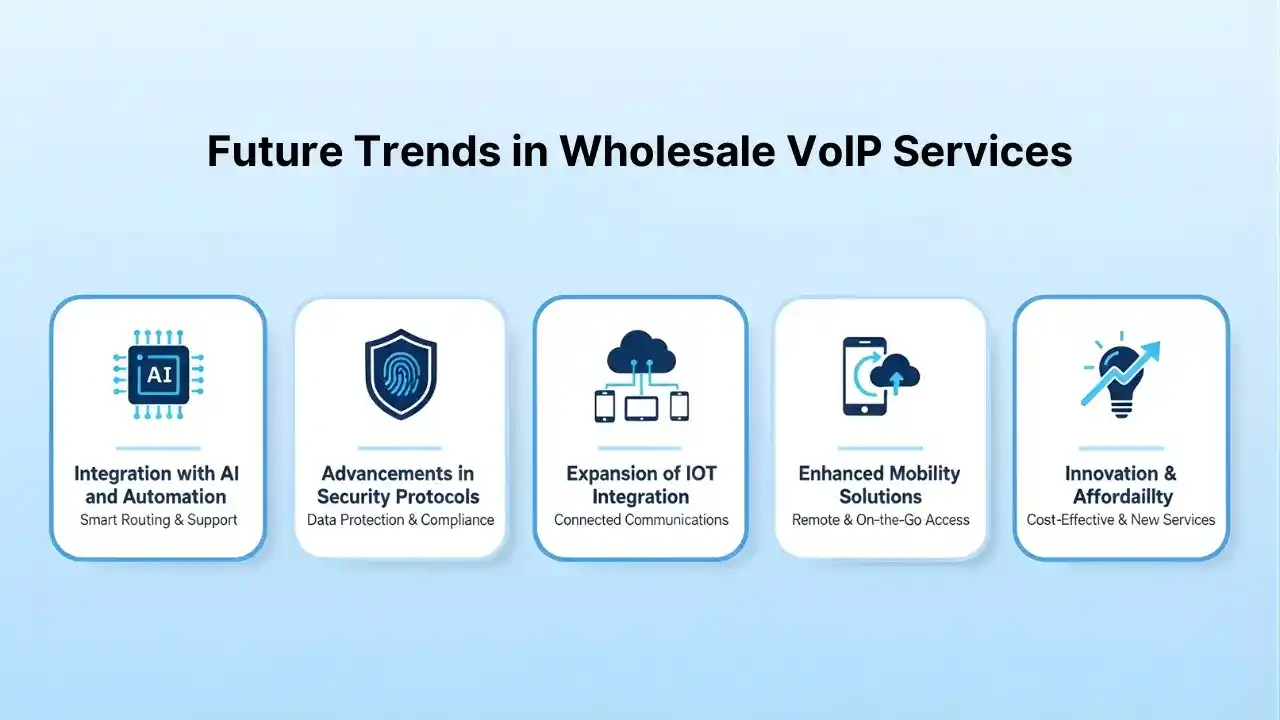 Future Trends in Wholesale VoIP Services
