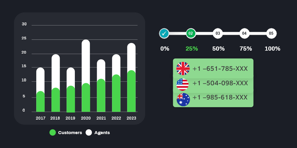 Integration with Chatbot Platforms like Streamlabs Chatbot or Nightbot 